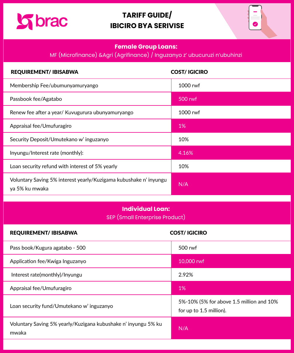 BRAC Rwanda tariff guide table listing membership, appraisal, and interest rate fees for Female Group Loans (Microfinance & Agrifinance) and Individual SEP loans, in English and Kinyarwanda
